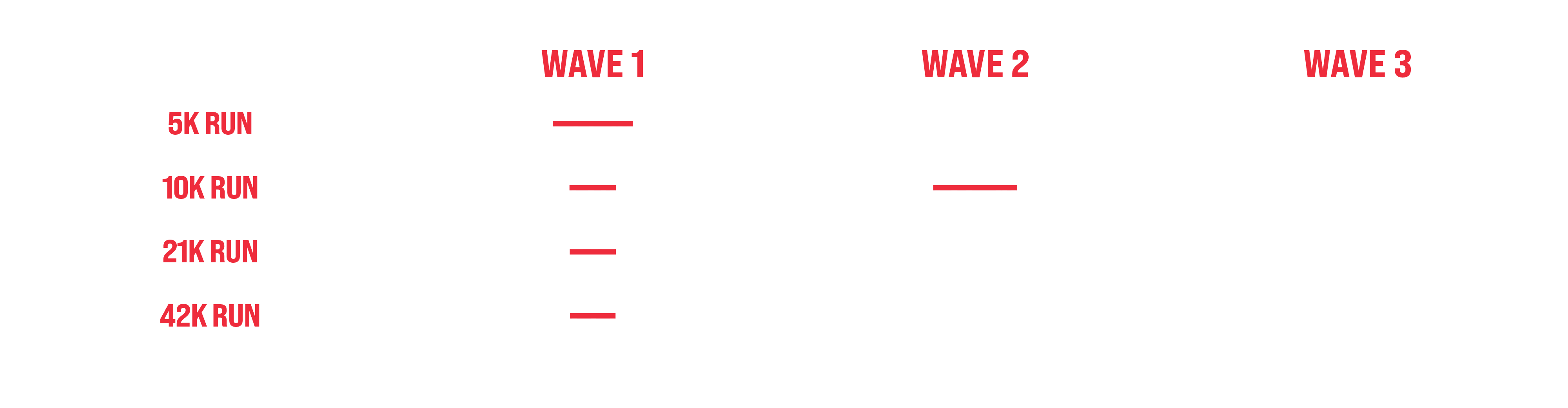 Prijzentabel The Nieuwpoort Marathon