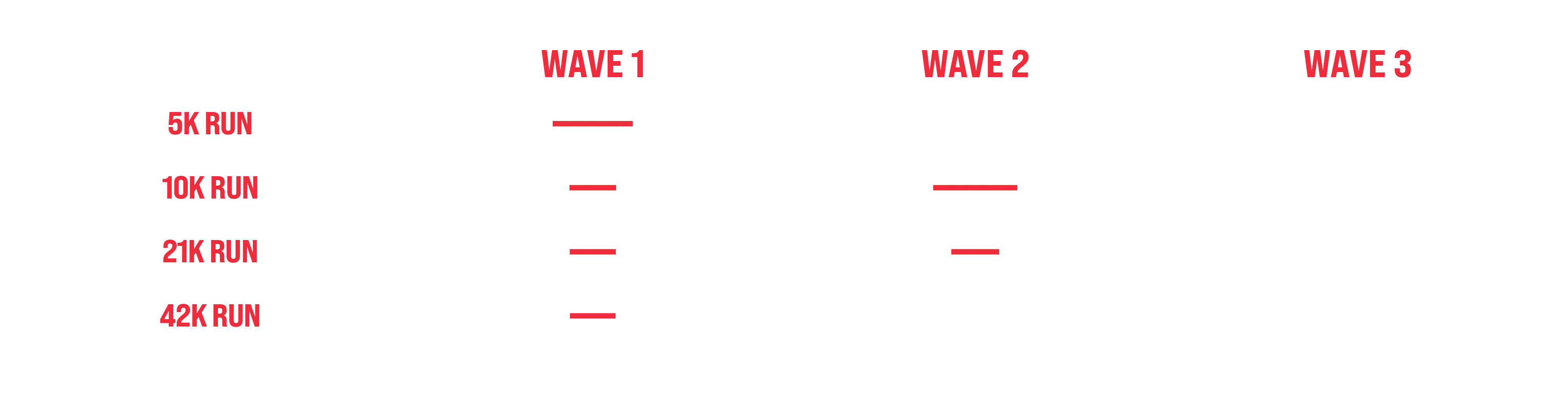 Prijzentabel The Nieuwpoort Marathon