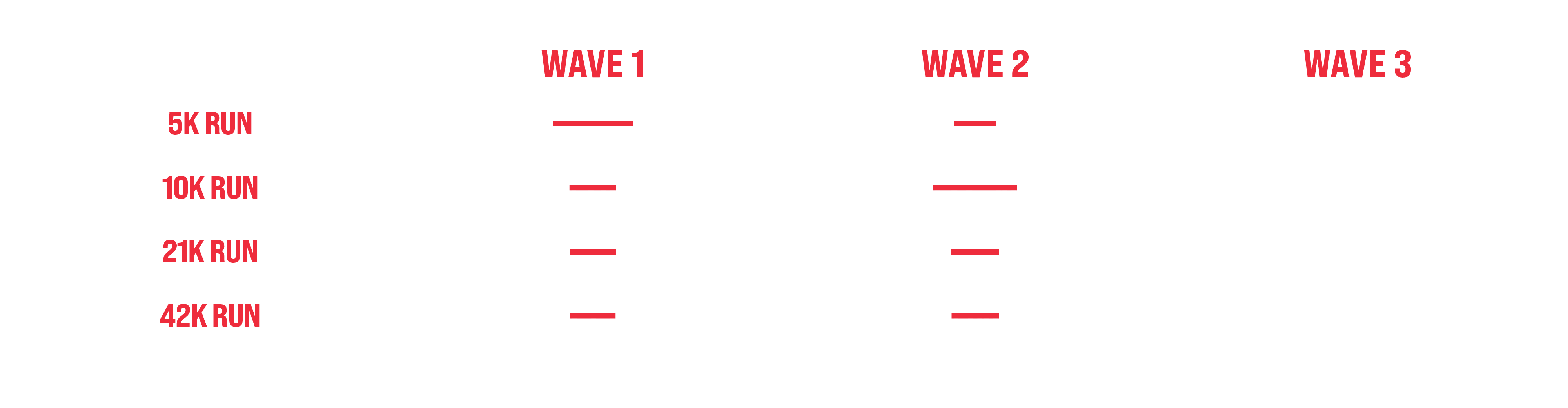 Prijzentabel The Nieuwpoort Marathon